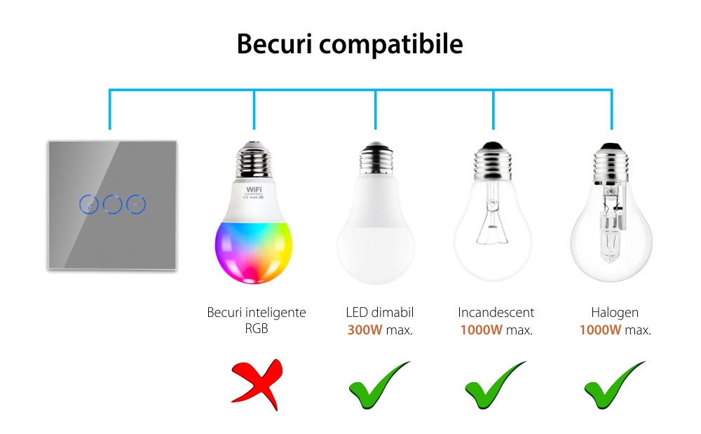 Intrerupator Simplu cu Variator cu Touch din Sticla LUXION, protocol Zigbee