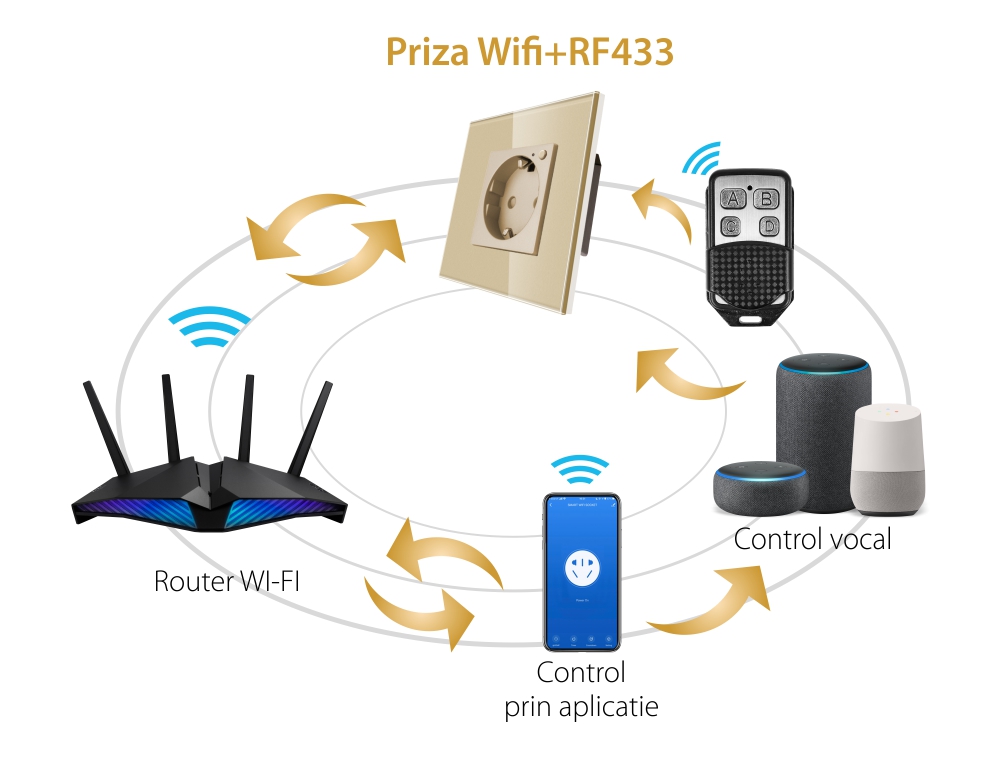 Priza Simpla Wi-Fi LUXION cu Rama din Sticla, RF433