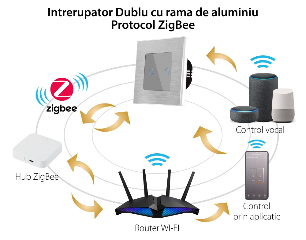 Intrerupator Dublu cu Touch din Sticla si Rama de Aluminiu LUXION, protocol ZigBee