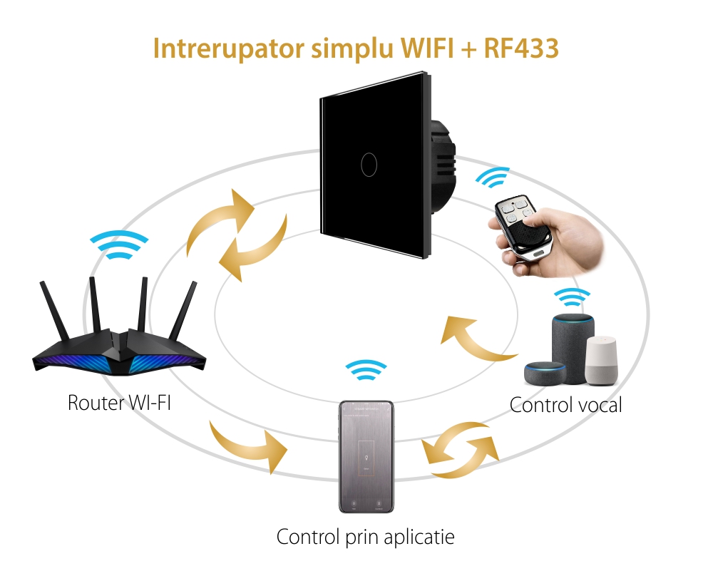 Intrerupator Simplu Wi-Fi + RF433 cu Touch din Sticla LUXION