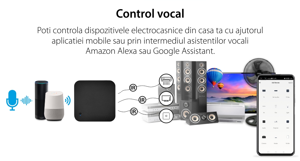 Telecomanda universala IR Luxion, Control aplicatie, Programari, Invatare coduri