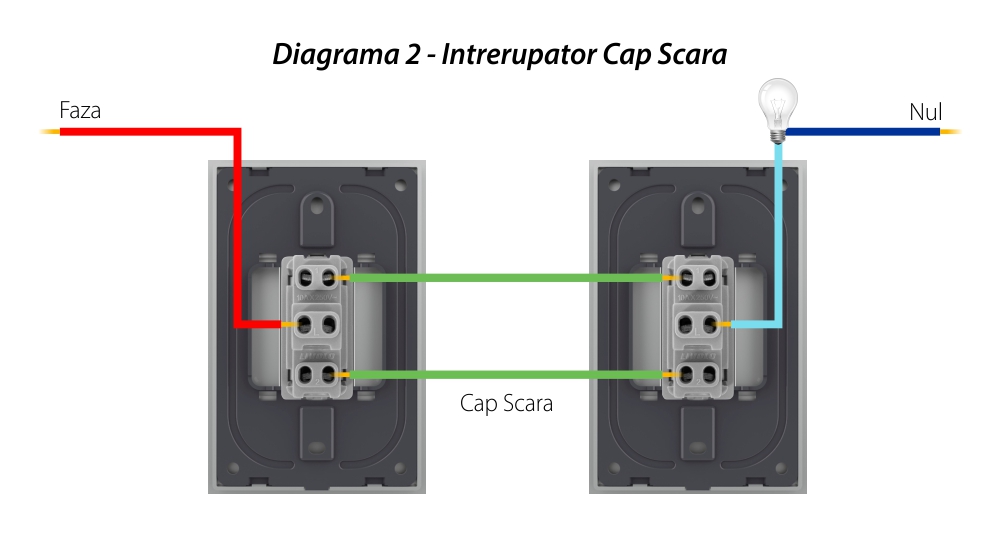 Modul Intrerupator Simplu Mecanic si Cap Scara LIVOLO