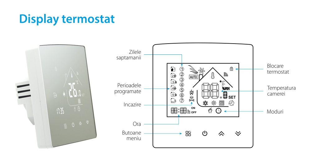 Termostat pentru incalzire termica pe gaz Beok TGR85-WIFI-WPB, Programare, Control aplicatie