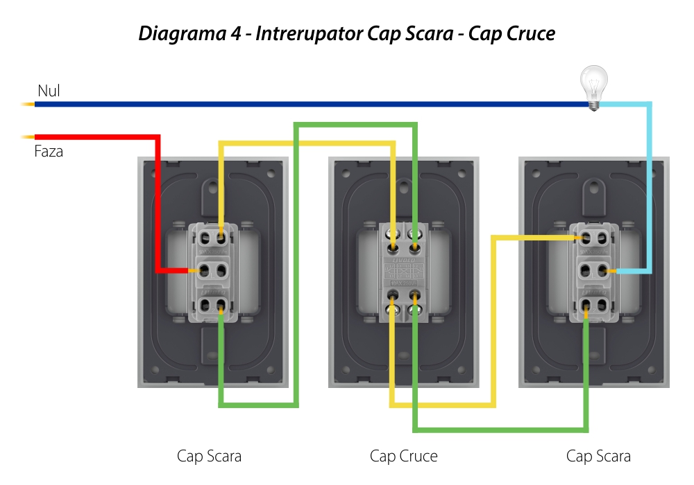 Modul Intrerupator Simplu Mecanic si Cap Scara LIVOLO