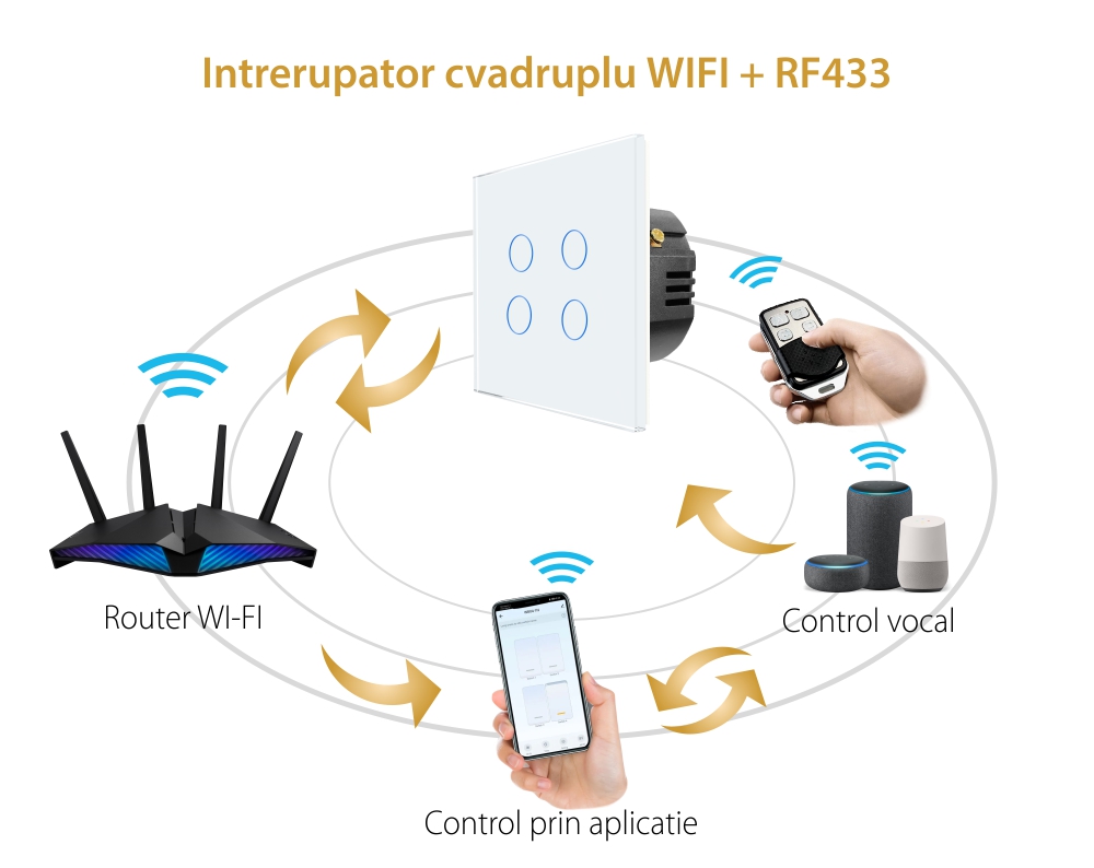 Intrerupator Cvadruplu Wi-Fi + RF433 cu Touch din Sticla LUXION