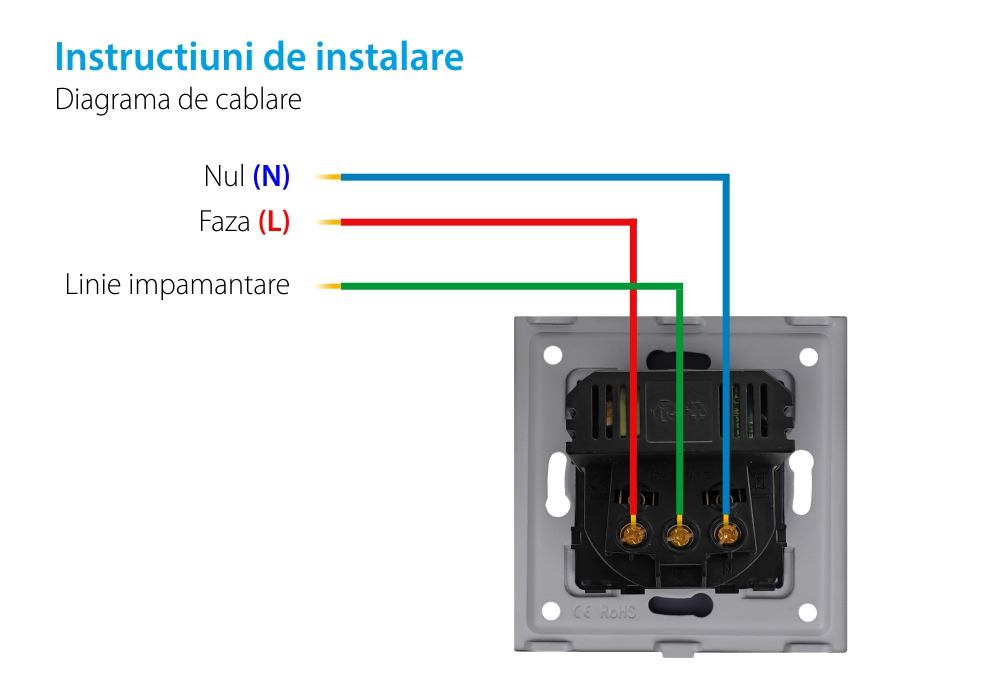 Modul Priza Simpla + USB-A + USB-C LUXION