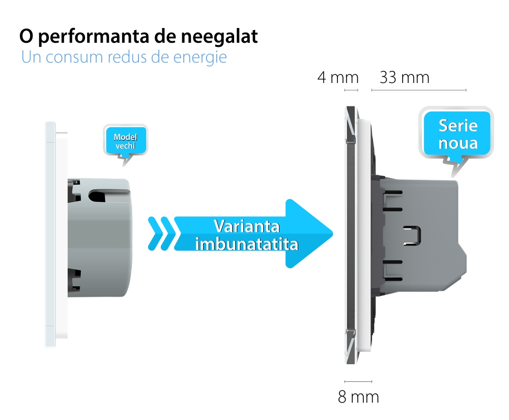 Intrerupator Simplu cu Dimmer, Zigbee cu Touch LIVOLO – Serie Noua