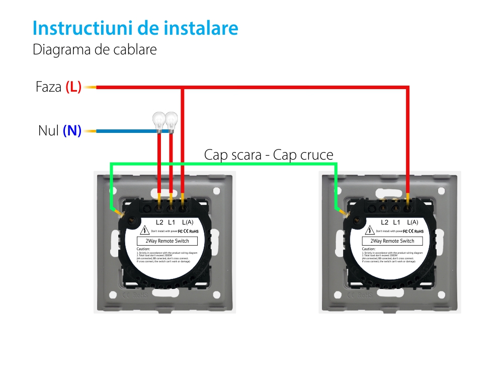 Modul Intrerupator Dublu Cap Scara, RF433 cu Touch LUXION