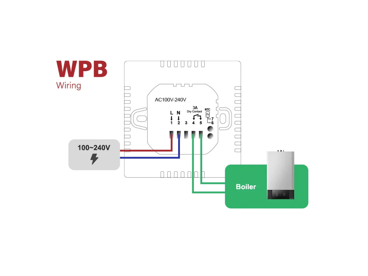 Termostat Wi-Fi pentru incalzirea termica pe gaz BeOk TGW60-WIFI-WPB