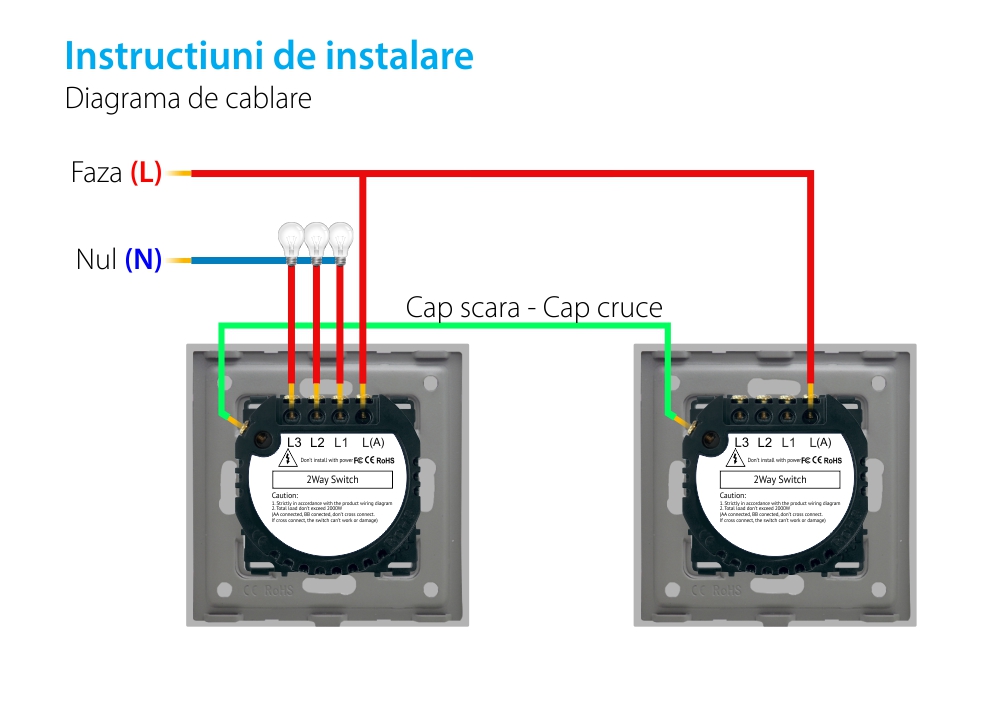 Modul Intrerupator Triplu Cap Scara cu Touch LUXION