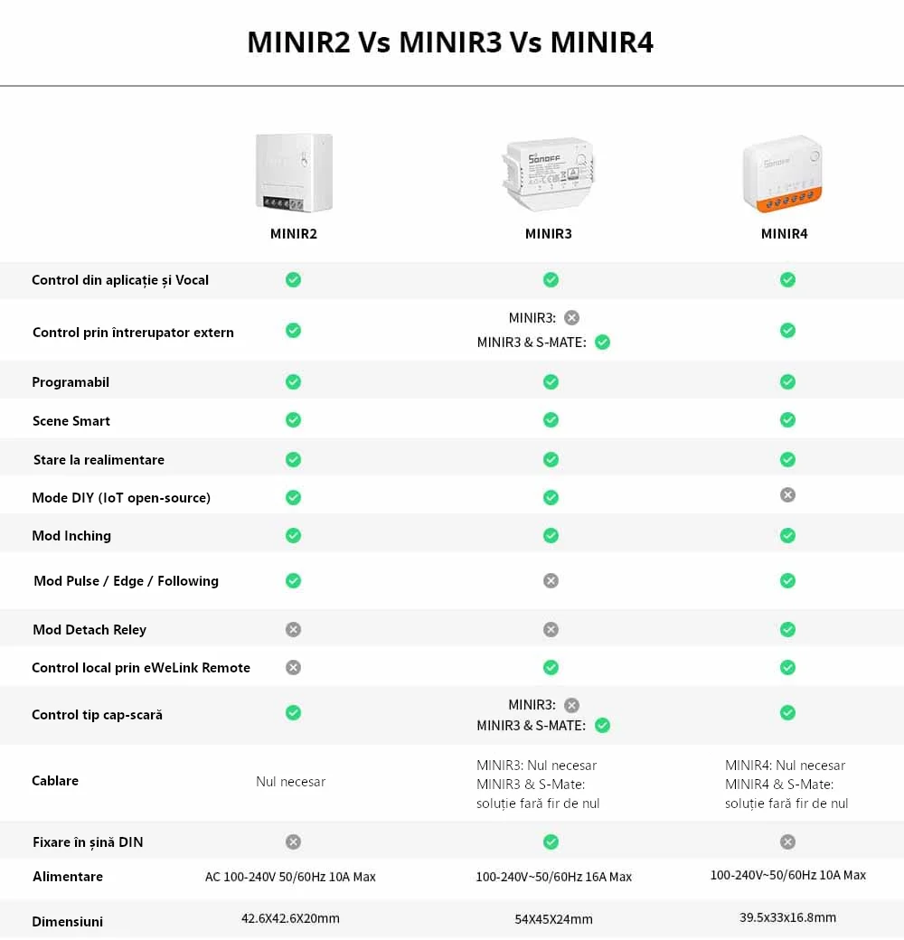 Releu inteligent Wi-Fi Sonoff Mini R4, 10A, 2300W, Programari, Control aplicatie