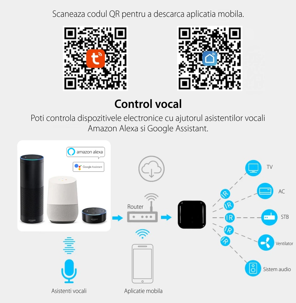 Telecomanda LUXION cu Wi-Fi si Control IR, RF